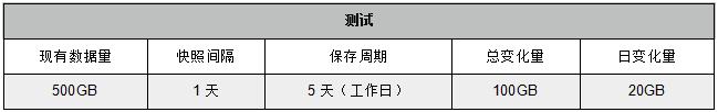 火星高科:利用有限空间实现数据有效保护 火星高科:利用有限空间实现数据有效保护