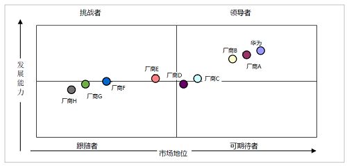 跃居第一!华为UPS产品登顶中国市场 图2