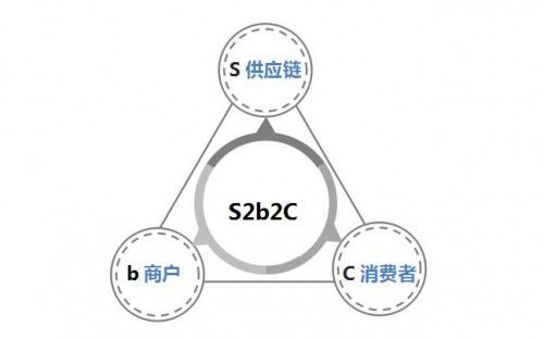 社交电商长远发展之忧:模式不断升级后能否走得长远 图2