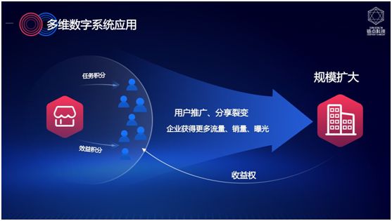 多维数字系统正式上线 企业数字化转型新利器 图3