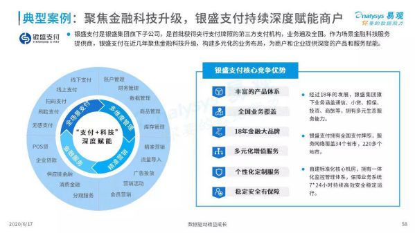 银盛支付以“支付+生态”服务B端,赋能行业 图3