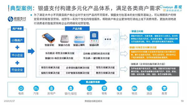 银盛支付以“支付+生态”服务B端,赋能行业 图2