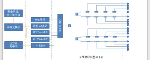 昂科信息无线物联网基础平台