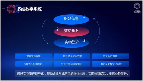 多维数字系统正式上线 企业数字化转型新利器 图2