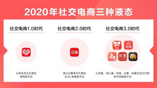 社交电商长远发展之忧:模式不断升级后能否走得长远 图3