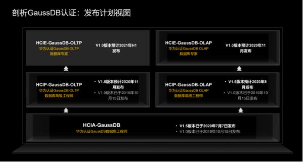 运维工程师的福利来了，华为云GaussDB发布认证课程
