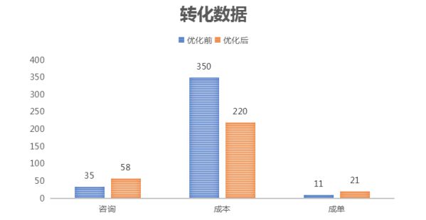 360智慧商业多管齐下,赋能上海大府品牌差异化突围 图2