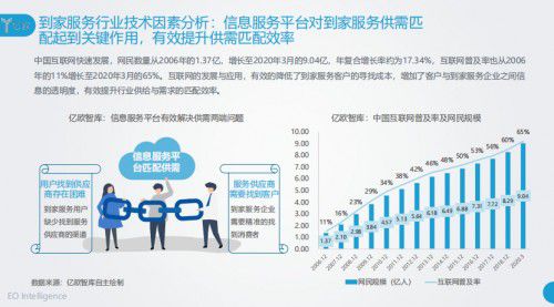到家服务行业发展势头迅猛,58同城到家精选引领行业发展 图1