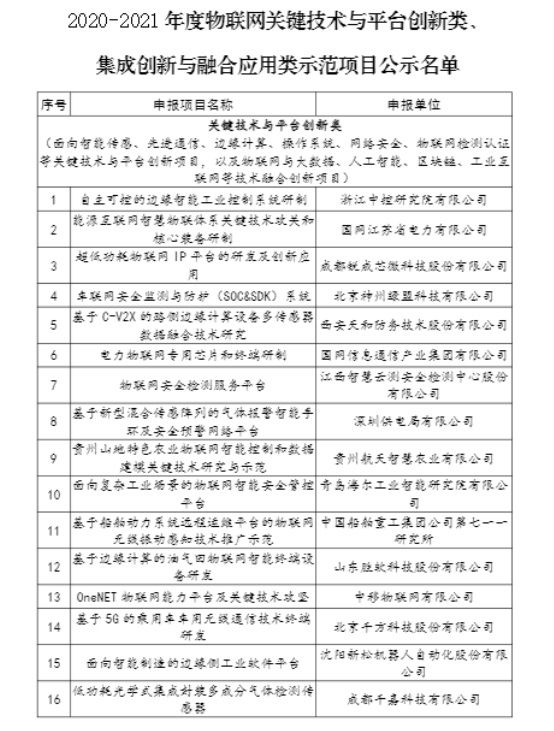 全国仅121个!千方科技5G-V2X研发入选工信部示范项目名单 图2