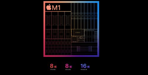 M1版iPad Pro登场,绿联扩展坞等专属配件助力发挥生产力 图2