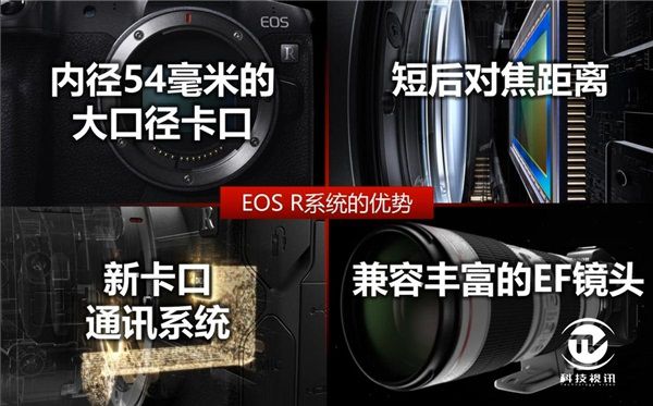 佳能EOS R3开发信息公布！针对高速拍摄场景实现重大突破 图1
