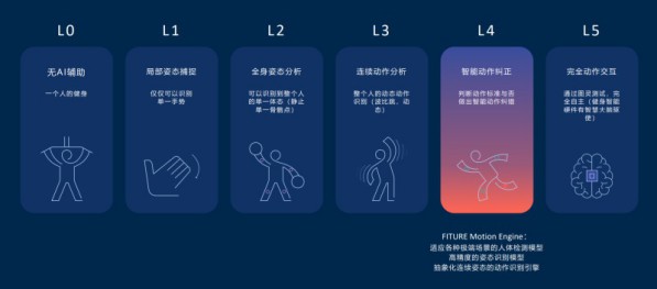 FITURE发起618闪击,智能健身已从价格战升级为体验战 图2