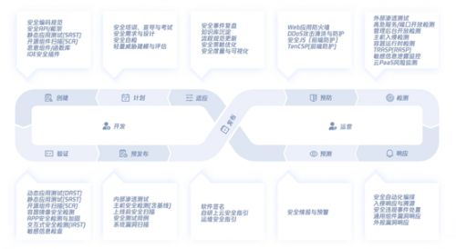 中国信通院联合腾讯安全等单位，发布研发运营安全工具系列标准 图4
