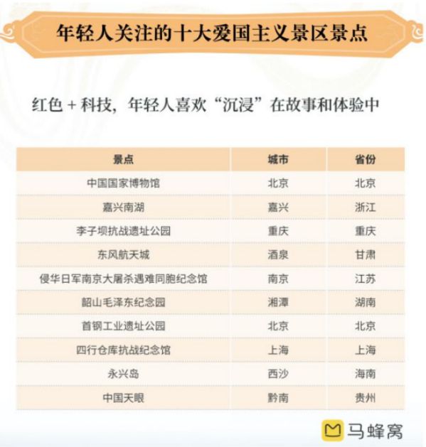 马蜂窝“旅游新国潮”报告:用旅行助燃“中国正能量”
