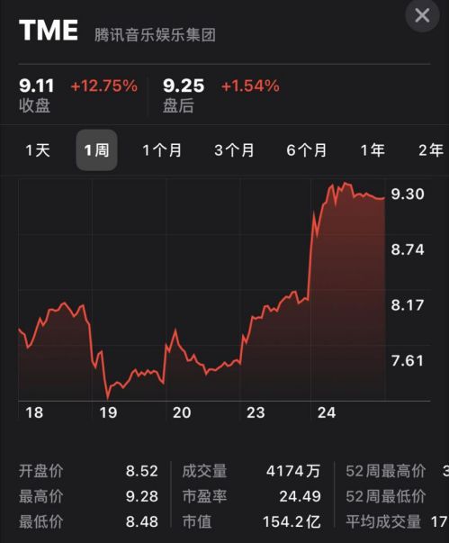腾讯音乐Q2财报业绩稳健获市场看好 腾讯音乐Q2财报业绩稳健获市场看好