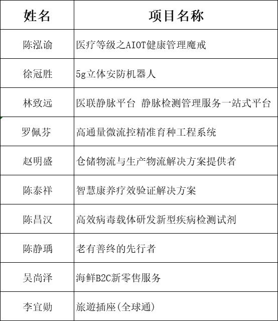 决赛优胜者名单