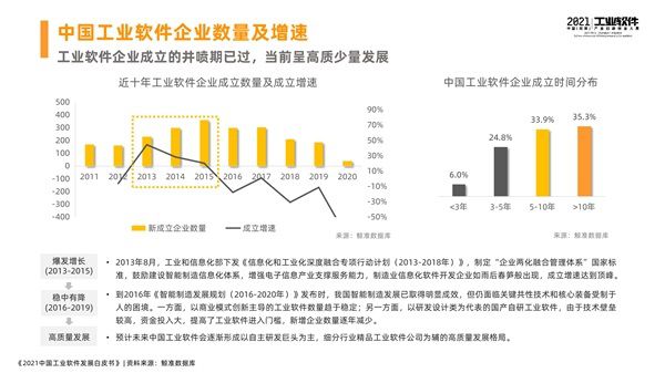 湘潭(高新)工业软件园开园仪式 暨2021中国(湘潭)工业软件产业创新创业大赛总决赛开幕,《2021中国工业软件发展白皮书》于会发布 图2