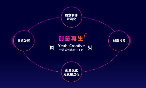 YeahCreative创意平台主要功能