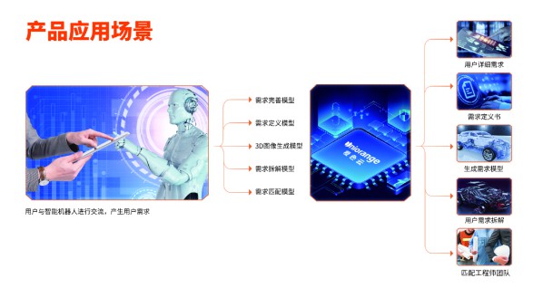 服贸会AI黑科技吸睛无数,科技创新成果集中发布 图5