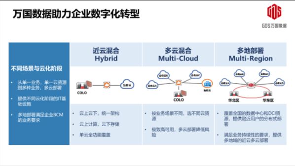 万国数据打造混合IT基础架构,助推企业加速数字化转型