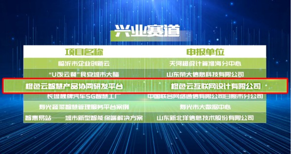 国家信息中心发布《2021年中国新型智慧城市百佳案例》,橙色云入选 图1