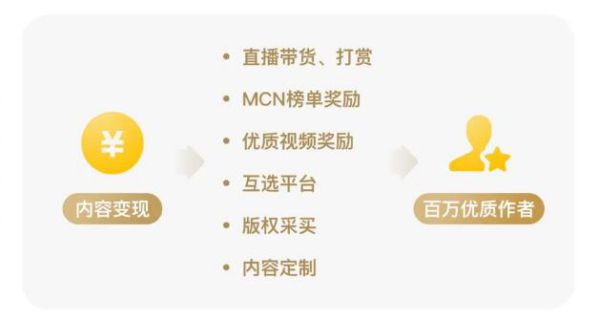 微信宣布视频号推出创作者激励计划,扶持1000万原创作者