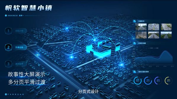 帆软报表软件FineReport11.0,破界而来 图4