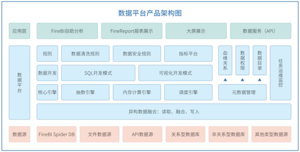 帆软报表软件FineReport11.0,破界而来 图3