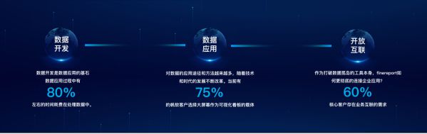 帆软报表软件FineReport11.0,破界而来 图2