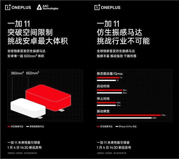 一加 11 全球独家首发搭载安卓最强马达 领先进入生态级振感时代 图2