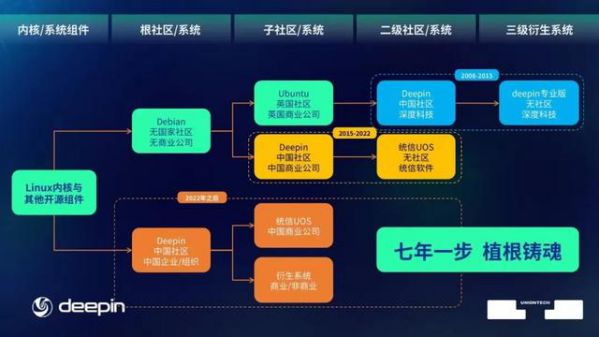 图片来源:统信软件 图片来源:统信软件