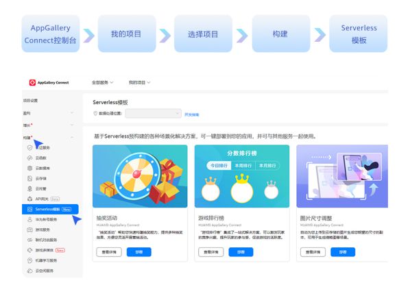 Serverless模板重磅上线!多场景覆盖、小时级快速集成 图4