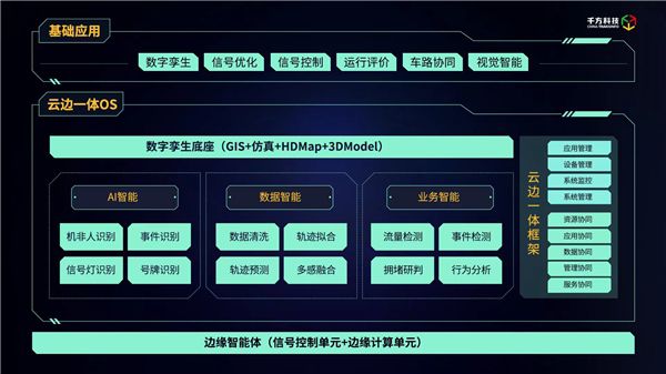 千方科技正式发布“鲲巢·双智路口”，打造新基建时代下交通路口新标杆 图2