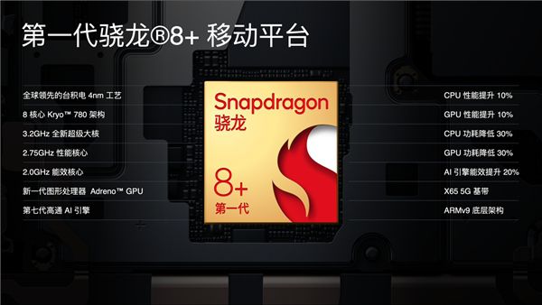 性能手机新标杆，一加 Ace Pro售价3499元起 图3
