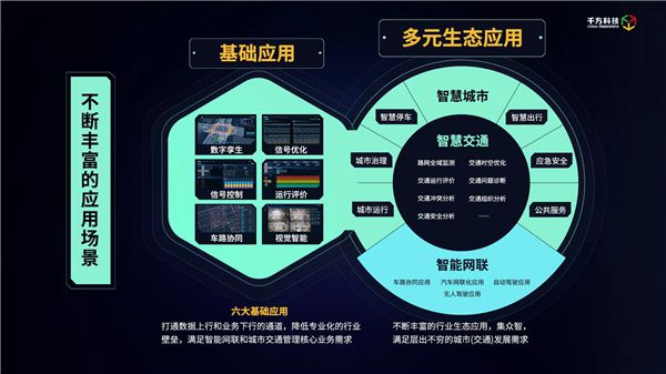 千方科技正式发布“鲲巢·双智路口”，打造新基建时代下交通路口新标杆 图3