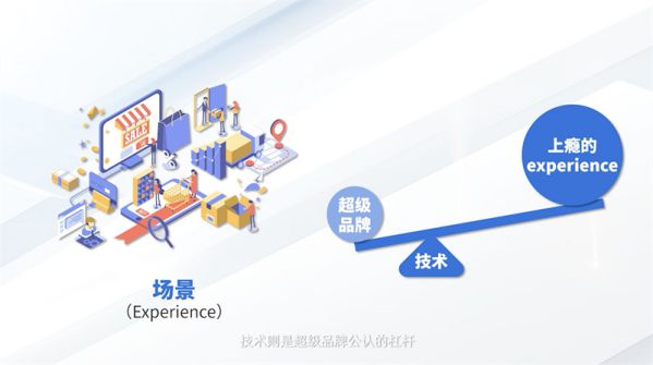为超级品牌打造「上瘾算法」｜Whale 帷幄发布全新 DAM & VAP 内容数字化产品 图2
