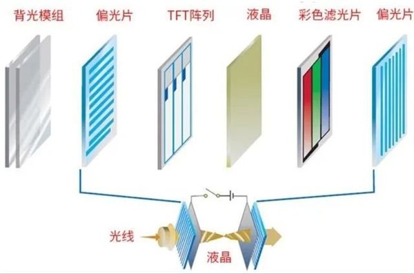 精准布局专业色彩影像领域，飞利浦MiniLED释放高效生产力 图2