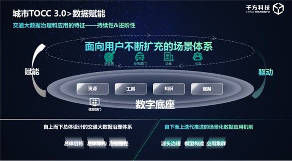千方科技出席2022中国智能交通年会，畅谈科技赋能交通新基建降本增效之道 图4