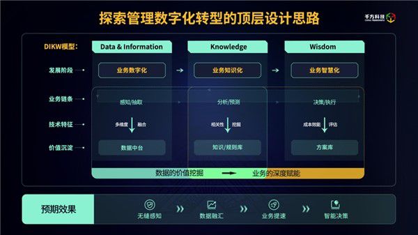 千方科技出席2022中国智能交通年会，畅谈科技赋能交通新基建降本增效之道 图3