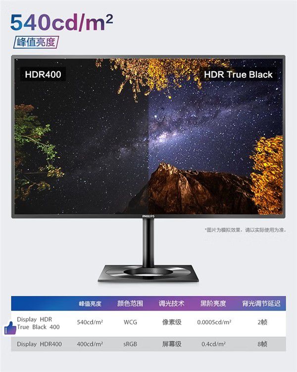 还原精彩视界,OLED让创作变得更简单! 图2