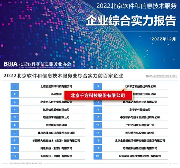 坚持科技引领,持续研发投入,千方科技技术实力再获认可 图2