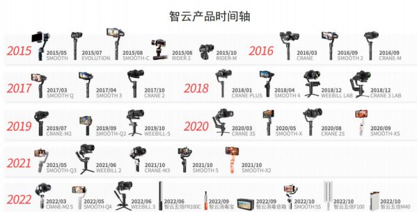 告别影像行业内耗,谁将带来“鲶鱼效应” 图3