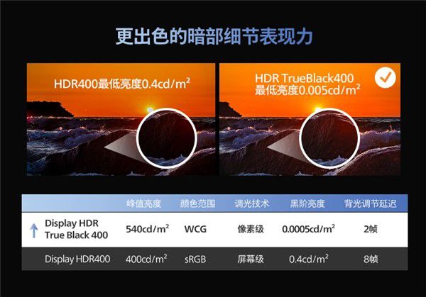 视效惊艳,创作出彩,飞利浦OLED高效释放生产力 图3