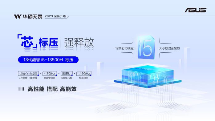 13代酷睿加持,华硕无畏15i 2023惊喜开箱:潮酷高能 图2