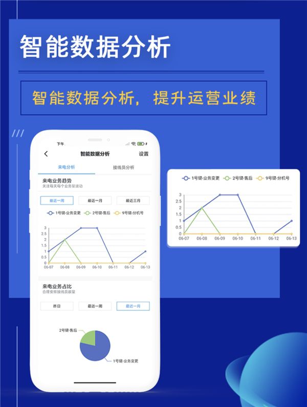 继钉钉之后,优音通信与飞书达成生态合作,帮客户实现数智升级 图3