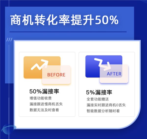 继钉钉之后,优音通信与飞书达成生态合作,帮客户实现数智升级 图4