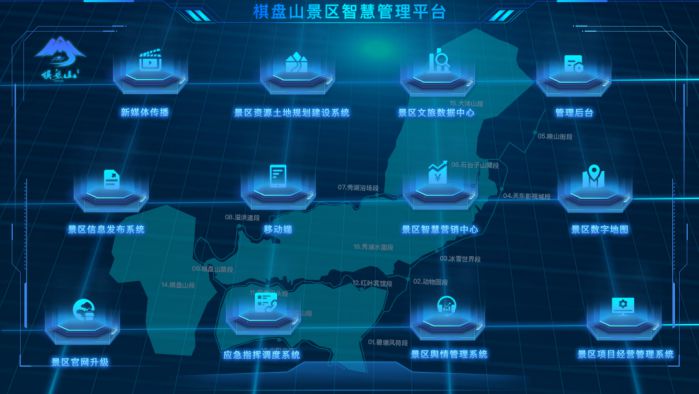 蒋骏:智慧景区运营和全域智慧化旅游平台建设 图3