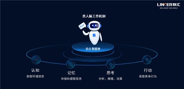 联汇科技发布自主智能体 OmBot 欧姆智能体及 OmBot OS 操作系统 图1