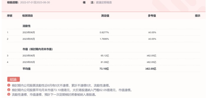 易点云有望纳入港股通：被市场低估的高成长新股 图2