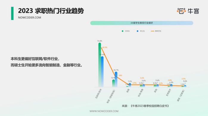 牛客X哈工大20232023第三届“科技之星”实训营,携手共进共谋科技创新之路 图3